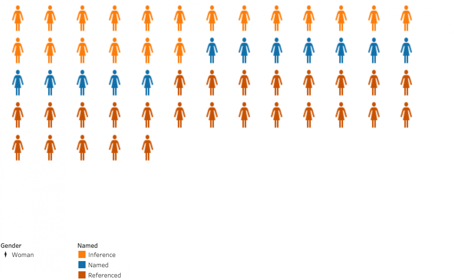 Data Visualization with Tableau | Ashley R. Sanders, Ph.D.